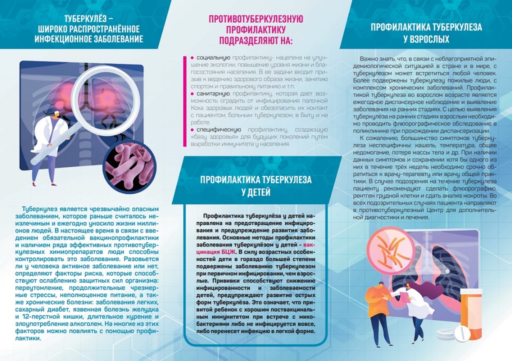 Профилактика туберкулеза